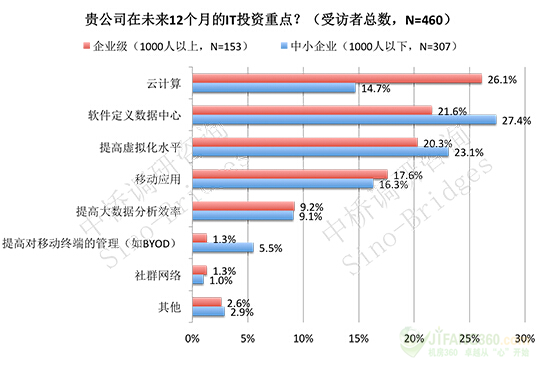 云服务器每日数据统计(云服务器上的数据安全吗)，云服务器每日数据统计及数据安全探讨，云服务器每日数据统计，数据安全性的深入解析与探讨，云服务器每日数据统计，深入解析与探讨数据安全性和数据保护问题，云服务器每日数据统计，深入解析与探讨数据安全性及保护问题