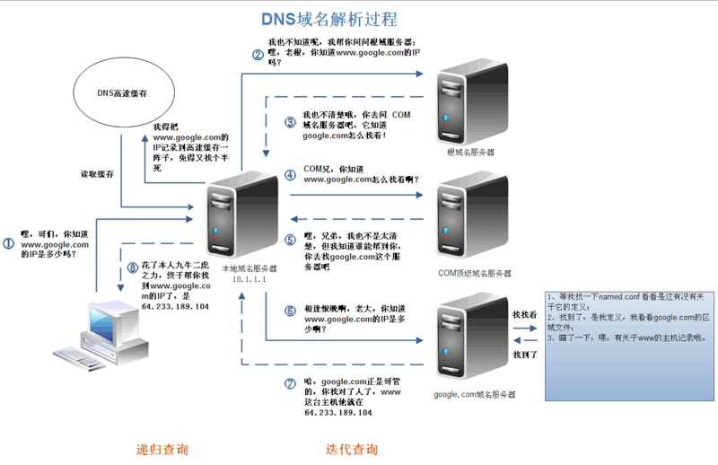域名服务器建议学前端吗(域名服务器建议学前端吗安全吗)，域名服务器与前端学习的关联及安全性探讨，域名服务器与前端学习的关联及其安全性探讨，是否推荐学前端？，域名服务器与前端学习的关联及其安全性探讨，是否推荐学前端？，域名服务器与前端学习的关联及其安全性探讨，是否推荐学前端？，域名服务器与前端学习的关联及其安全性探讨，是否推荐学前端？，域名服务器与前端学习的关联及其安全性深度探讨，是否推荐学前端？，域名服务器与前端学习的关联及其安全性深度探讨，是否推荐学前端？ 第2张