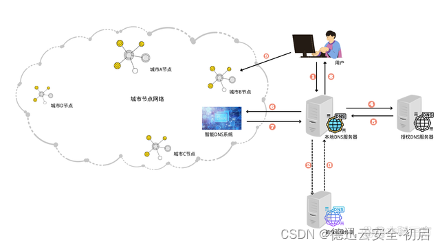 cdn加速云服务器(cdn加速服务器配置)，CDN加速云服务器配置与部署指南