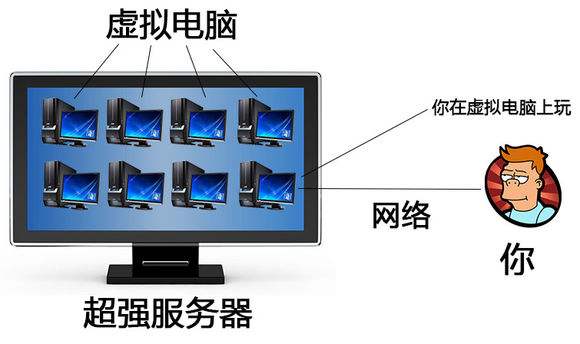 云服务器怎样挂网线(云服务器怎么连接外网)，云服务器连接外网指南，涉及违法犯罪问题的网络配置注意事项，云服务器连接外网指南，从配置到注意事项，全面解析网络连接的方方面面，涉及违法犯罪问题的注意事项需牢记！，云服务器连接外网全解析，从配置到注意事项，违法犯罪风险一网打尽！，云服务器连接外网全解析，从配置到注意事项，违法犯罪风险一网打尽——云服务网络配置指南，云服务器连接外网全解析，从配置到注意事项——云服务网络配置指南，违法犯罪风险一网打尽！ 第1张