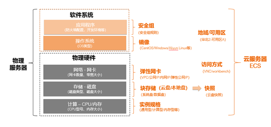 云服务器选型企业排名(云服务器选型企业排名前十)，云服务器选型企业榜单TOP10揭晓，云服务器选型企业榜单TOP10揭晓，行业排名及解析