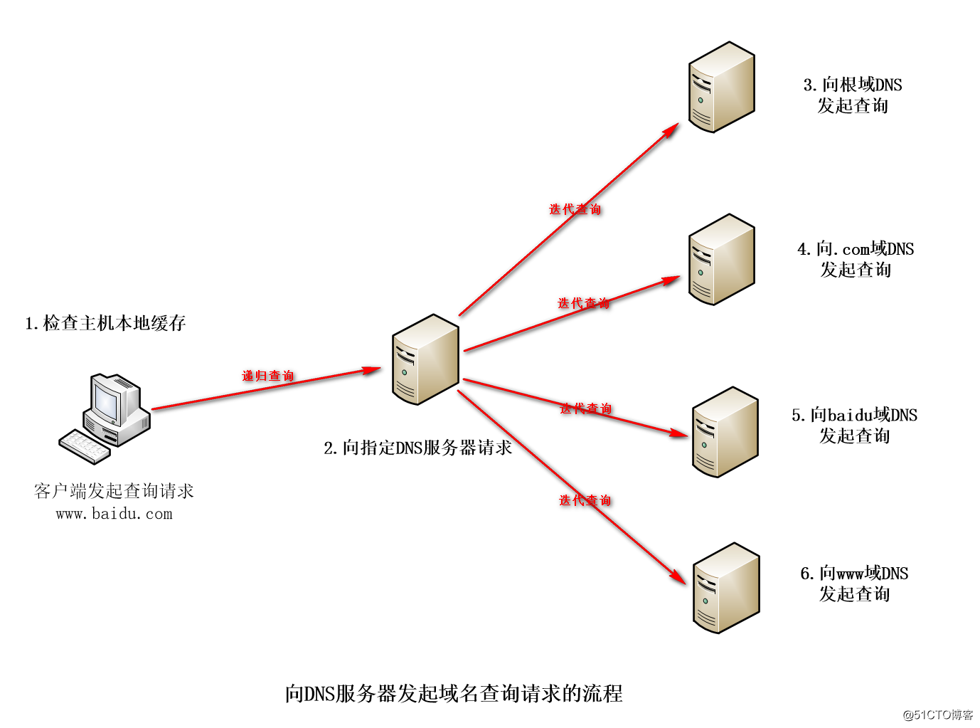 域名服务器的简称是它的主要功能是进行(域名服务器的主要功能是在域名ip地址之间互相翻译)，域名服务器简称及其主要功能，域名与IP地址间的翻译桥梁，域名服务器简称及其核心功能，域名与IP地址间的翻译桥梁
