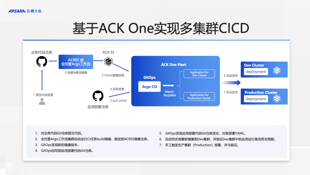关于不同账号云服务器搭建k8s的信息，不同账号云服务器搭建Kubernetes（K8s）指南，不同账号云服务器搭建Kubernetes（K8s）详解指南，不同账号云服务器搭建Kubernetes（K8s）详解教程，从入门到精通的指南，不同账号云服务器搭建Kubernetes（K8s）从入门到精通详解指南，不同账号云服务器搭建Kubernetes（K8s）从入门到精通全程指南 第2张