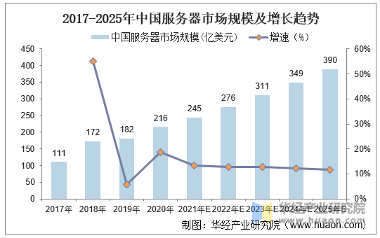 云服务器市场份额排名(云服务器市场份额排名最新)，云服务器市场份额排名最新榜单揭晓 第2张