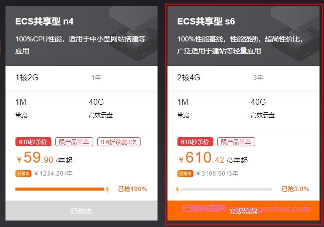 在阿里云购买的云服务器(在阿里云买的服务器怎么用)，阿里云购买的云服务器使用指南，如何操作与运用？