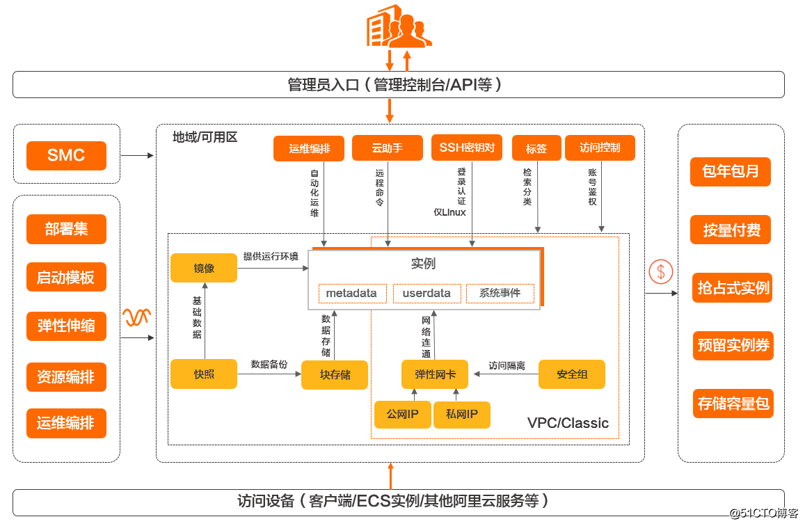 阿里云服务器接口开发文档(阿里云服务器开启端口还是不能访问)，阿里云服务器接口开发指南，解决开启端口后的访问问题 第1张