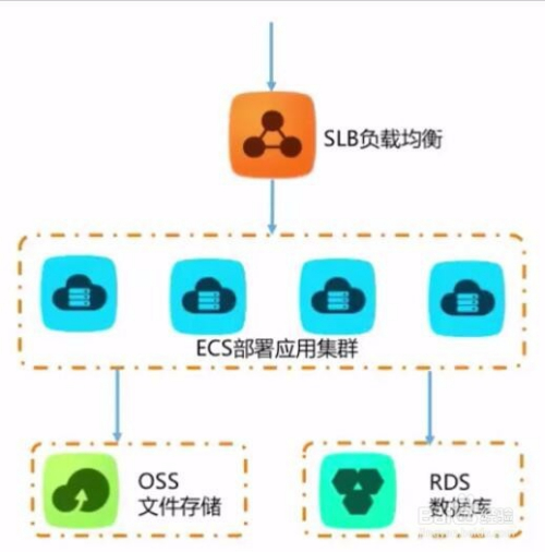 阿里云服务器接口开发文档(阿里云服务器开启端口还是不能访问)，阿里云服务器接口开发指南，解决开启端口后的访问问题 第2张