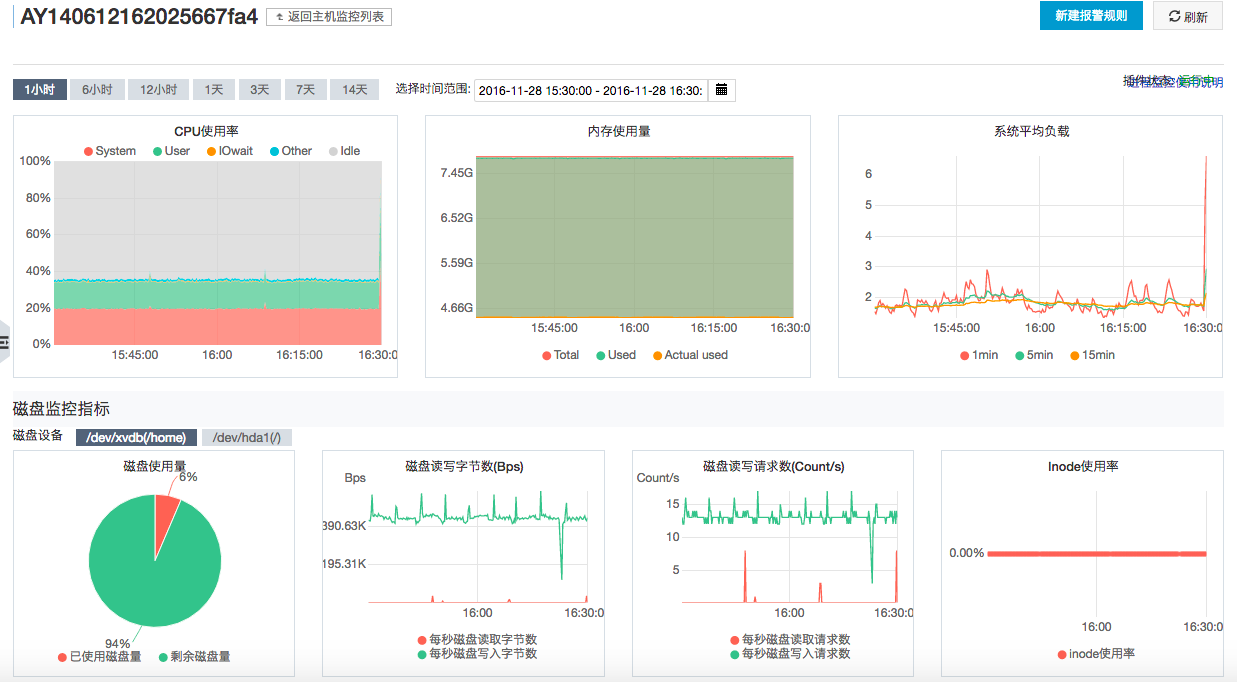 关于阿里云服务器在研发账怎么处理的信息，阿里云服务器研发账处理详解，阿里云服务器研发账处理详解指南，阿里云服务器研发账处理详解与指南，阿里云服务器研发账处理详解与操作指南，阿里云服务器研发账处理详解与操作指南，阿里云服务器研发账处理详解与操作指南手册