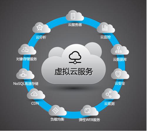 南京云服务器供应商有哪些(南京云服务器供应商有哪些企业)，南京云服务器供应商及企业概述，南京云服务器供应商一览，企业概述与供应商盘点