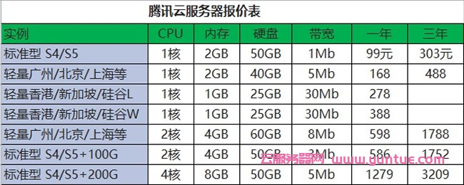 租服务器1核1g的够用么(租一个服务器一年需要多少钱)，租服务器，一核一内存配置是否够用？服务器一年租金费用解析