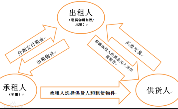服务器可以融资租赁吗(服务器可以融资租赁吗知乎)，服务器融资租赁可行性探讨，是否适合您的选择？，服务器融资租赁的可行性探讨，是否适合您的选择？，服务器融资租赁的探讨，是否适合您的选择？，服务器融资租赁的探讨，是否适合您的选择？，服务器融资租赁的探讨，是否适合您的选择？，服务器融资租赁的可行性分析及其适用性探讨 第2张
