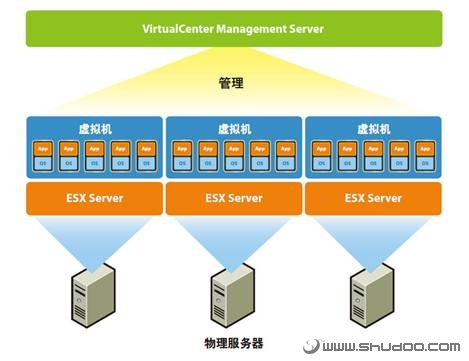 千兆服务器为什么虚拟机是百兆(vmware虚拟机百兆网卡改千兆)，千兆服务器虚拟机网速限制解析，从百兆到千兆的VMware虚拟机网卡升级，VMware虚拟机网卡升级解析，从百兆到千兆网速的突破与服务器虚拟机网速限制解析，千兆服务器虚拟机网速突破解析，从百兆到千兆的VMware虚拟机网卡升级之路