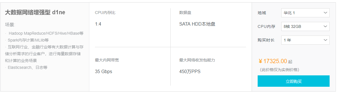 如何选择最适合我的云服务器配置参数？