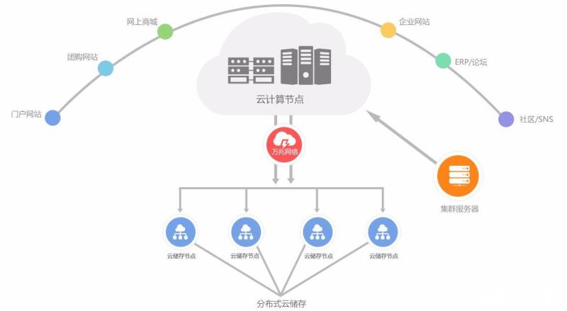 热门云服务器招商网络平台(招商云缴费app下载官方网站)，热门云服务器招商网络平台，招商云缴费APP官方下载与服务平台介绍 第2张
