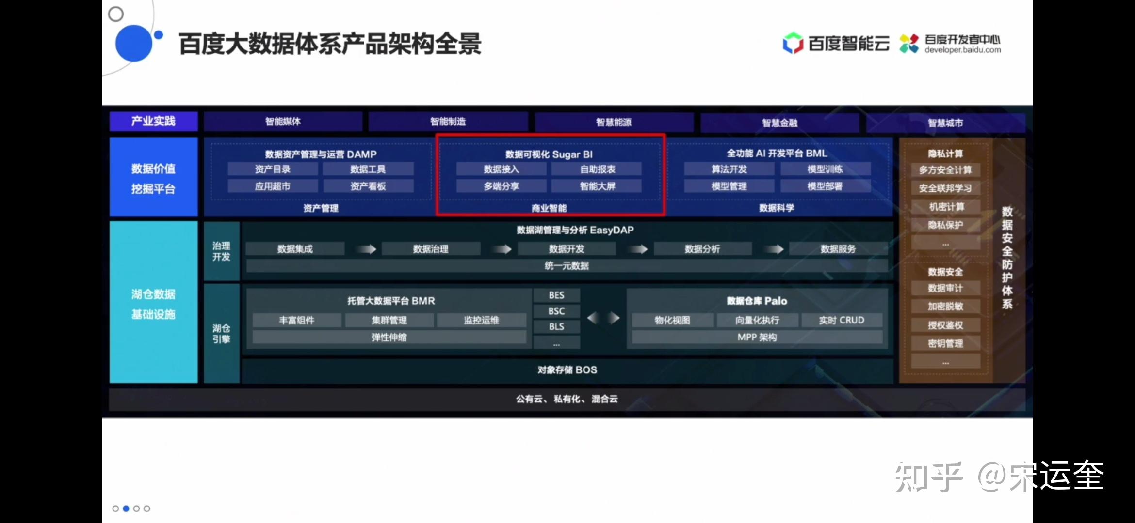百度智能云云服务器免费租用吗知乎(百度智能云云服务器免费租用吗知乎下载)，百度智能云云服务器免费租用吗？详细解读在知乎 第2张
