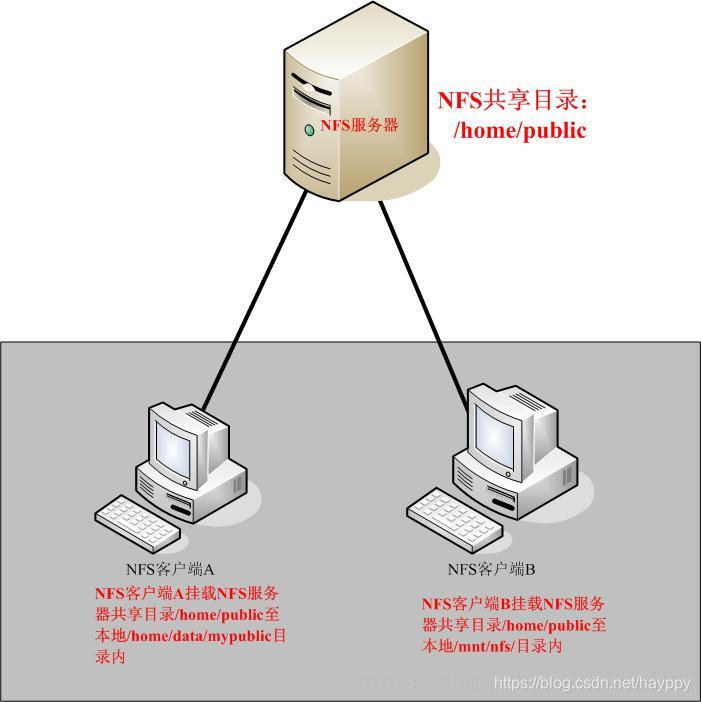 云服务器外网和内网区别(云服务器如何与内网建立连接)，云服务器外网与内网的区别及如何建立内网连接，云服务器外网与内网差异及内网连接建立方法详解，云服务器外网与内网详解，区别、连接方法及差异解析，云服务器外网与内网详解，区别、连接方法及差异解析，云服务器外网与内网，区别、连接方法及差异全面解析，云服务器外网与内网，全面解析区别、连接方法及差异