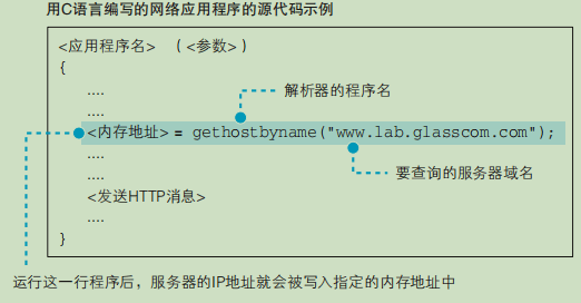 路由器到域名服务器的子网掩码(设置路由器时ip地址 子网掩码 网关怎么填)，路由器设置指南，子网掩码、IP地址与域名服务器配置详解，路由器设置指南，子网掩码、IP地址与域名服务器配置详解——从路由器到域名服务器的设置步骤