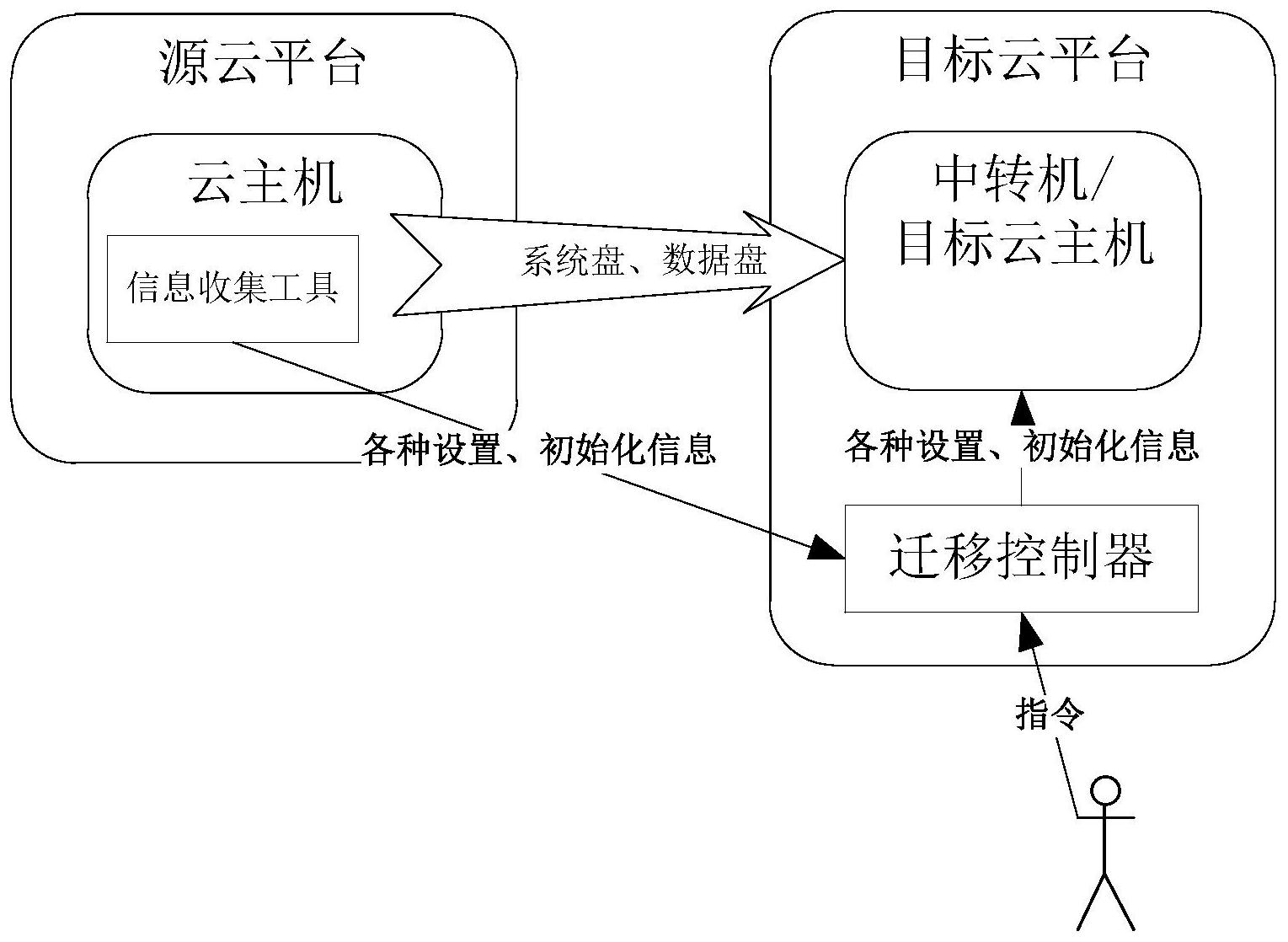 简单理解云服务器原理的方法(简单理解云服务器原理的方法有)，简单理解云服务器原理的方法与技巧，简单理解云服务器原理的方法和技巧介绍，简单理解云服务器原理的方法和技巧介绍，入门指南与实用技巧解析，入门指南，简单理解云服务器原理及实用技巧解析，如何简单理解云服务器原理及入门指南，方法与技巧解析，简单理解云服务器原理，入门指南与实用技巧解析 第2张