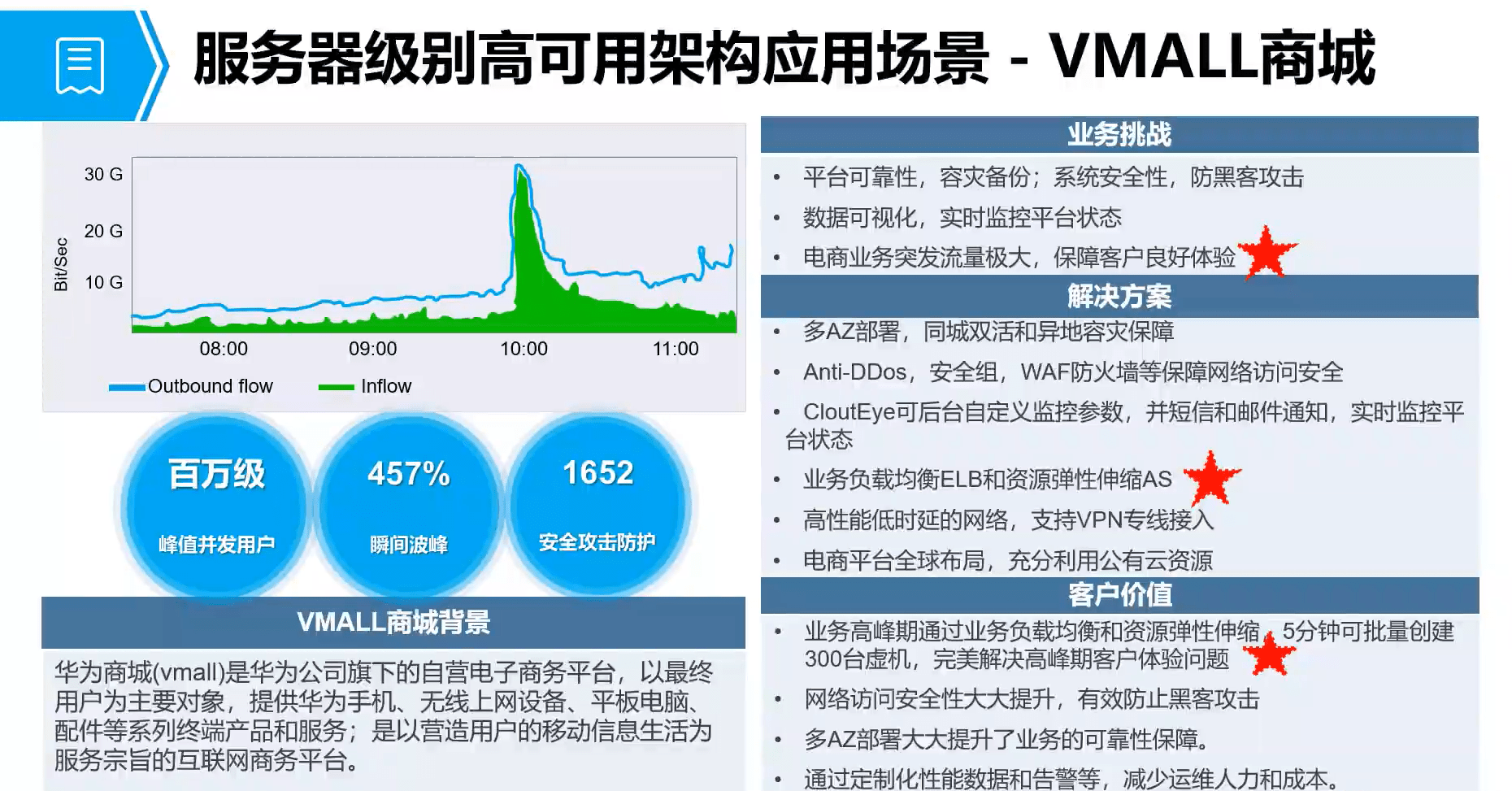 华为云服务器是不是鲲鹏服务器(华为云鲲鹏云服务支持的有哪些场景)，华为云服务器详解，鲲鹏服务器的应用场景与特性解析 第1张
