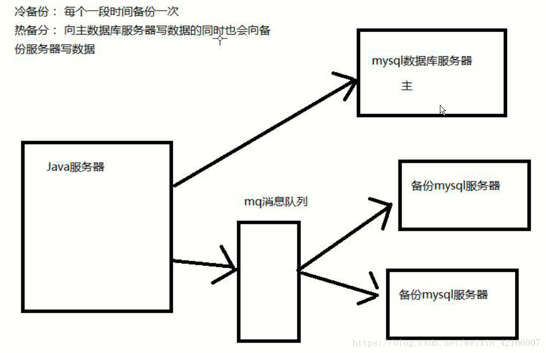 包含云服务器能不能做热备份的词条，云服务器热备份可行性探讨，技术解析与实际应用场景分析，云服务器热备份的可行性探讨，技术解析、实际应用场景及挑战分析 第2张