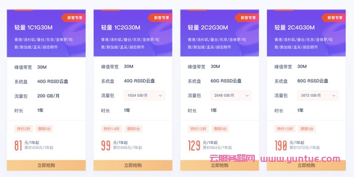 优刻得云服务器配置(ucloud 优刻得)，优刻得云服务器配置详解，UCloud优刻得云服务配置概览 第1张
