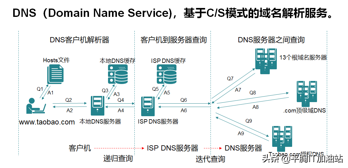企业密信服务器ID扮演着怎样的关键角色？
