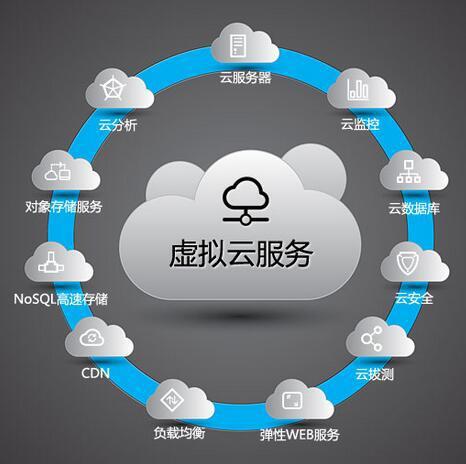 免费云托管服务器(免费云托管服务器有哪些)，免费云托管服务器介绍及种类盘点