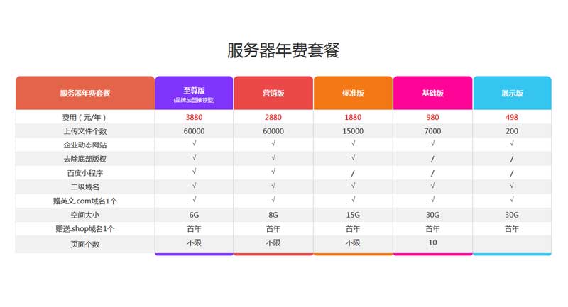 游戏服务器租用年费(游戏服务器租用年费多少)，游戏服务器租用年费详解，费用构成与价格因素探讨
