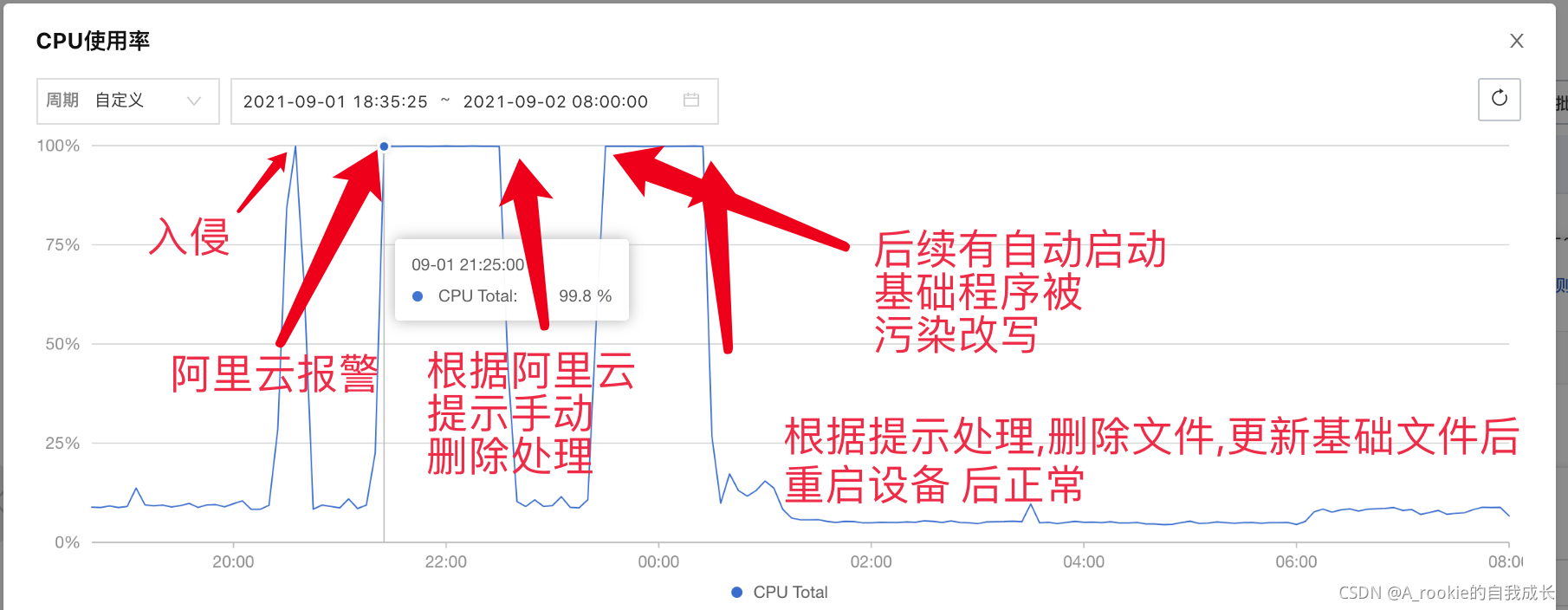 关于上传音频文件到阿里云服务器的信息，上传音频文件至阿里云服务器指南，上传音频文件至阿里云服务器教程指南，上传音频文件至阿里云服务器的教程与指南，上传音频文件至阿里云服务器的教程与操作指南，上传音频文件至阿里云服务器的操作指南与教程，上传音频文件至阿里云服务器的操作指南与教程，详细教程与指南帮助你轻松完成上传任务，上传音频文件至阿里云服务器的详细教程与指南，轻松完成上传任务