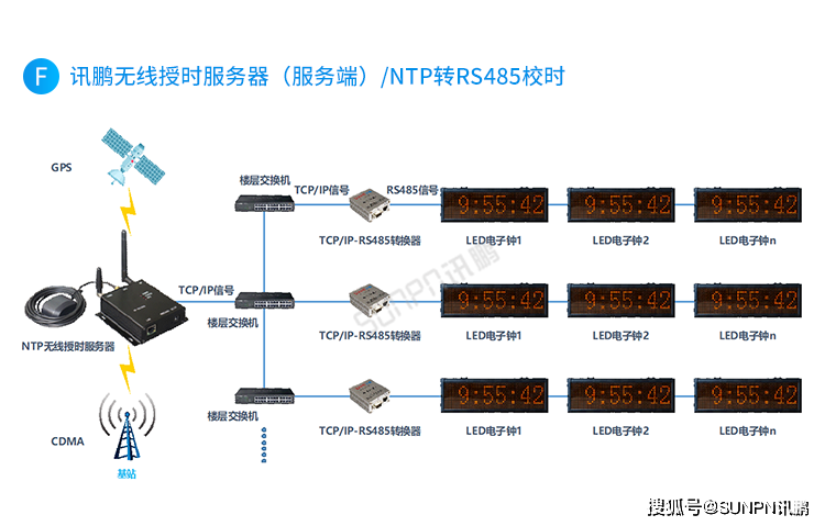 关于云南北斗网络时钟服务器虚拟主机的信息，云南北斗网络时钟服务器虚拟主机概述，云南北斗网络时钟服务器虚拟主机概述与介绍，云南北斗网络时钟服务器虚拟主机概览与介绍 第2张