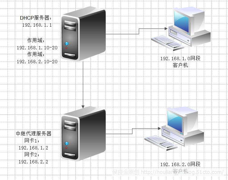 云服务器图形化管理工具有哪些(云服务器安装图形化centos)，云服务器图形化管理工具及在CentOS上的安装介绍，云服务器图形化管理工具介绍及在CentOS上的安装指南，云服务器图形化管理工具介绍，CentOS上的安装指南及工具盘点