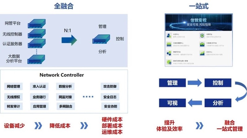 无服务器的云成本分析(无服务器的云成本分析怎么做)，无服务器云的成本分析与优化策略探讨