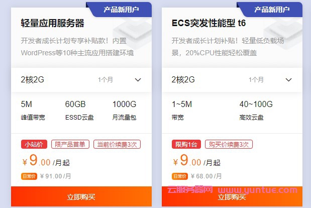 3月阿里云高性能服务器便宜(阿里云服务器怎么样?用一年了来说说吧)，阿里云高性能服务器超值优惠，一年使用心得分享 第2张