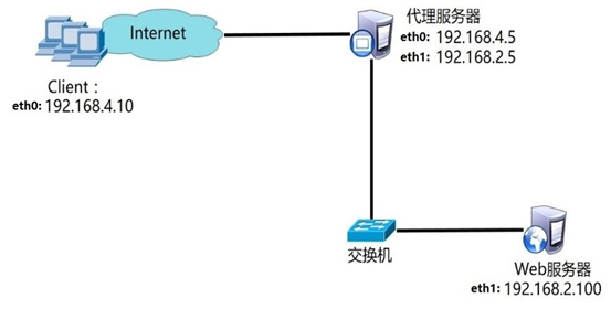 虚拟主机怎么建立ftp服务器(虚拟主机怎么建立ftp服务器端口)，如何在虚拟主机上建立FTP服务器及其端口设置指南，虚拟主机上建立FTP服务器及端口设置详细指南，步骤与教程，虚拟主机建立FTP服务器及端口设置详解，步骤与教程指南，虚拟主机建立FTP服务器及端口设置详解，步骤教程与指南