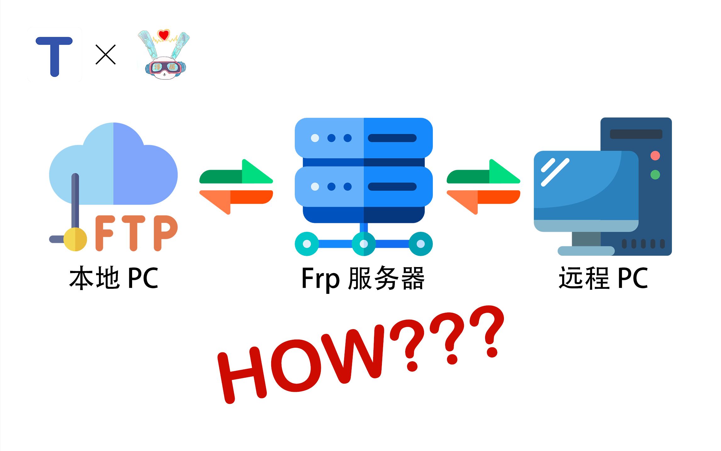 优惠的windowsftp服务器租用的简单介绍，Windows FTP服务器租用优惠简介 第2张