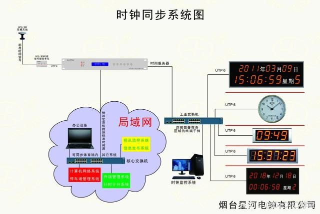 关于云南学校时钟同步服务器的信息，云南学校时钟同步服务器概述