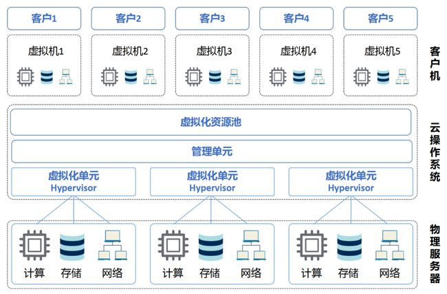 长春存储服务器相关云计算内容(长春存储服务器相关云计算内容的公司)，长春存储服务器云计算，公司解析与专业服务，长春存储服务器云计算解析，专业公司服务与云计算内容深度探讨