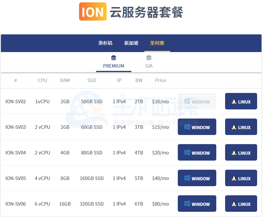 怎么降低河北云主机租用配置价格  第1张