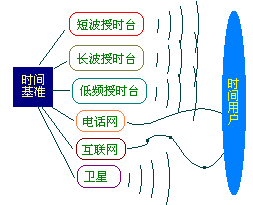 北京gps子母钟服务器云主机的简单介绍，北京GPS子母钟服务器云主机的简介，北京GPS子母钟服务器云主机的简介与概述，北京GPS子母钟服务器云主机的概述与简介，北京GPS子母钟服务器云主机的概述与简介介绍，北京GPS子母钟服务器云主机概述与简介介绍，北京GPS子母钟服务器云主机的概述与简介，北京GPS子母钟服务器云主机的概述与简介解析