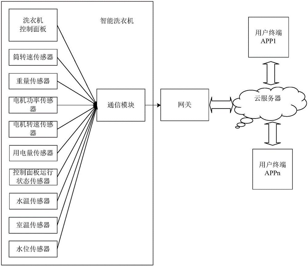 云服务器与骨干网的关系(云服务器与骨干网的关系是什么)，云服务器与骨干网，深度解析二者的紧密关联与协同作用