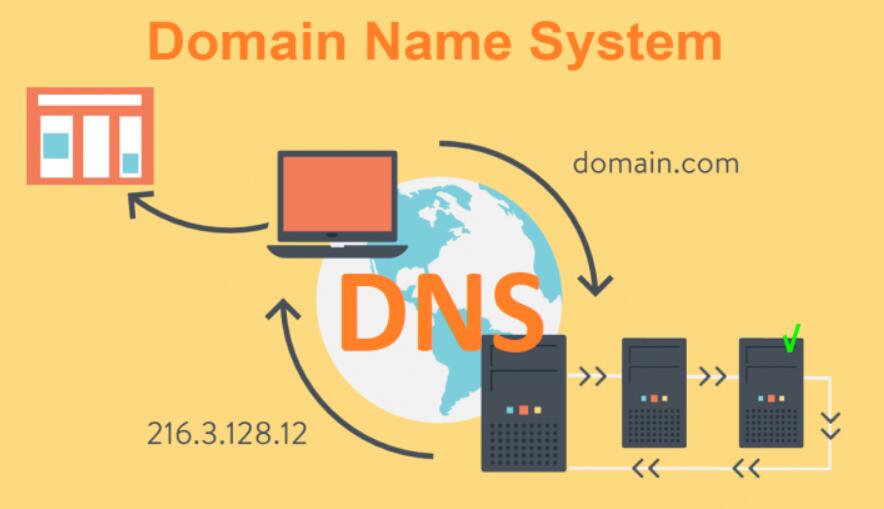 关于sqlserver怎么购买域名做服务器的信息，SQLServer购买域名搭建服务器指南，SQLServer购买域名搭建服务器指南，域名选购与服务器设置全解析，SQLServer域名购买与服务器搭建全解析，域名选购、服务器设置指南，SQLServer域名购买与服务器搭建指南，从域名选购到服务器设置全解析，SQLServer域名购买与服务器搭建全流程指南，从域名选购到设置全解析
