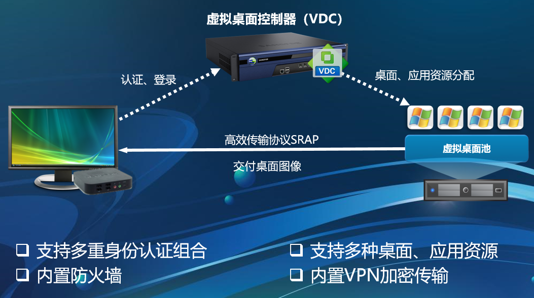 深信服计算服务器虚拟化软件v6.0(深信服计算服务器虚拟化软件V60 中标)，深信服计算服务器虚拟化软件v6.0成功中标