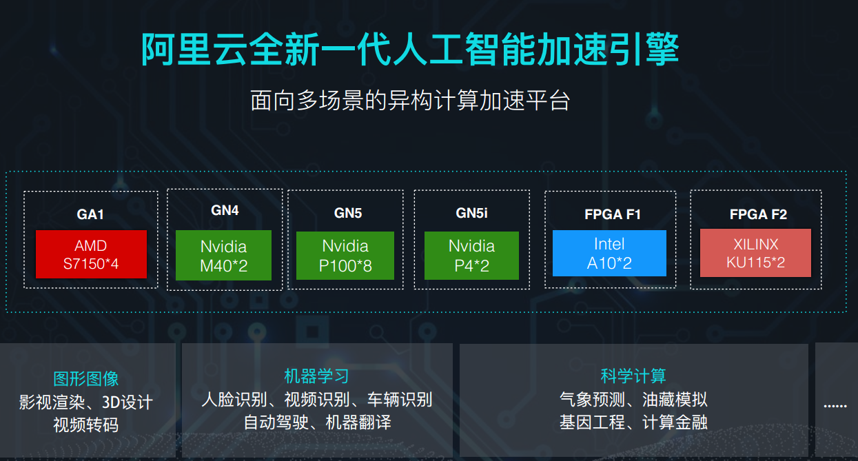 阿里云轻量服务器能深度学习吗(阿里云轻量级应用服务器怎么使用)，阿里云轻量级服务器，深度学习与使用指南，阿里云轻量级服务器深度学习与使用指南，适用于深度学习和应用部署的指南，阿里云轻量级服务器深度学习与使用指南，从部署到应用部署的全面指南，阿里云轻量级服务器深度学习与使用全面指南，从部署到应用部署的步骤解析，阿里云轻量级服务器深度学习与使用全面解析，从部署到应用部署的步骤指南，阿里云轻量级服务器深度学习与使用全面解析，从部署到应用部署的步骤指南