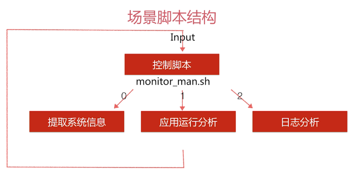 云服务器vir(云服务器网络测速)，云服务器网络测速工具vir助力高效云计算体验，云服务器网络测速工具vir，助力高效云计算体验与云服务器测速体验提升，云服务器网络测速工具Vir，提升云计算体验与测速性能的首选利器，云服务器网络测速工具Vir，助力高效云计算体验与性能提升的首选利器 第2张