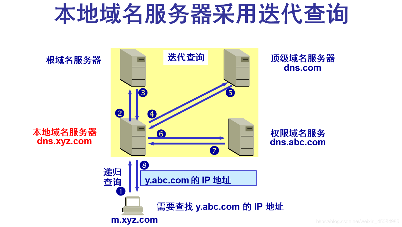 dns服务器的域名各代表什么类型(dns由域名服务器和域名空间还有?)，DNS服务器中的域名及其代表的类型解析