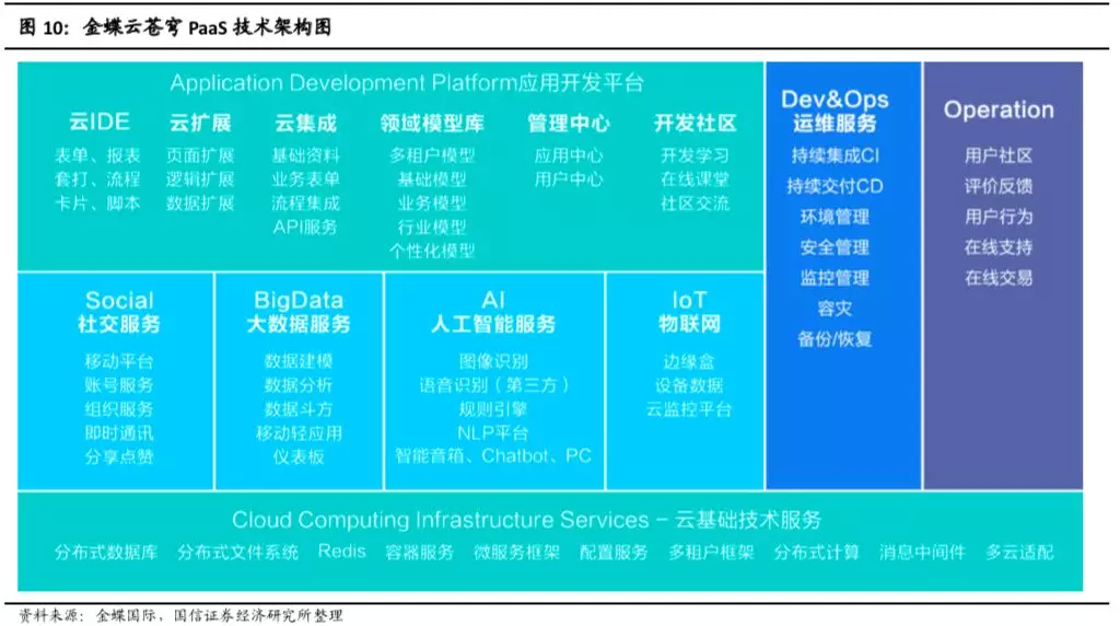 金蝶搭建私有云服务器(金蝶私有云可以转公有云吗)，金蝶私有云服务器搭建及转为公有云的可能性探讨，金蝶私有云与公有云的转换探讨，私有云服务器搭建及其公有化转型指南