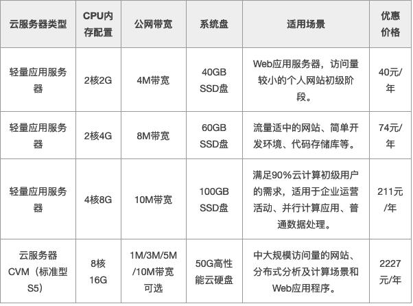 云服务器配置应该怎么选择(云服务器配置应该怎么选择端口)，如何选择云服务器配置及端口设置指南，云服务器配置及端口设置指南，如何选择最佳配置与端口设置？，云服务器配置及端口设置指南，如何选择最佳配置与端口设置？，云服务器配置及端口设置指南，如何选择最佳配置与端口设置？