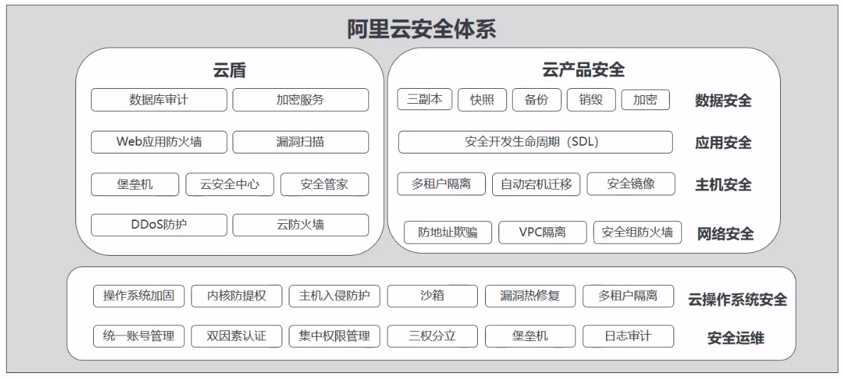 阿里云云计算及云服务器入门考试的简单介绍，阿里云云计算及云服务器入门考试的概述，阿里云云计算及云服务器入门考试概览，考试内容与概述简介，阿里云云计算及云服务器入门考试概览，内容与概述简介 第2张