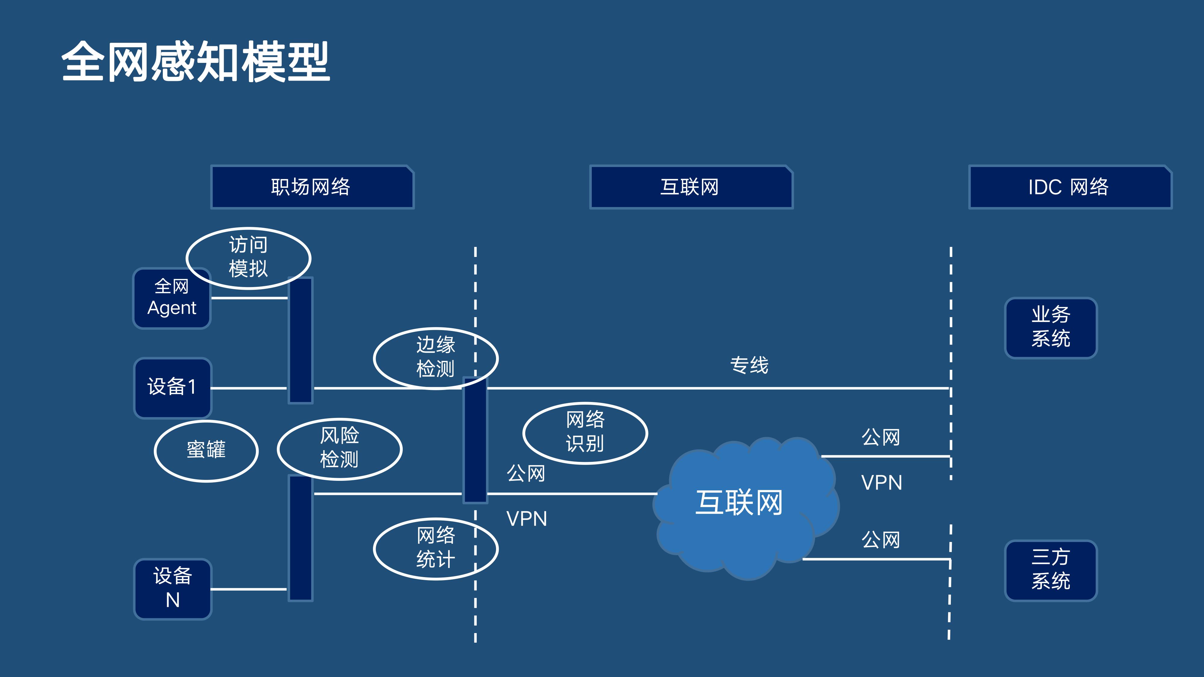 关于智慧云分布式存储智能终端服务器的信息，智慧云分布式存储智能终端服务器概览，智慧云分布式存储智能终端服务器概览与解析，智慧云分布式存储智能终端服务器概览及解析，智慧云分布式存储智能终端服务器概览与解析报告，智慧云分布式存储智能终端服务器概览及深度解析，智慧云分布式存储智能终端服务器深度解析与概览报告，智慧云分布式存储智能终端服务器概览及深度解析报告