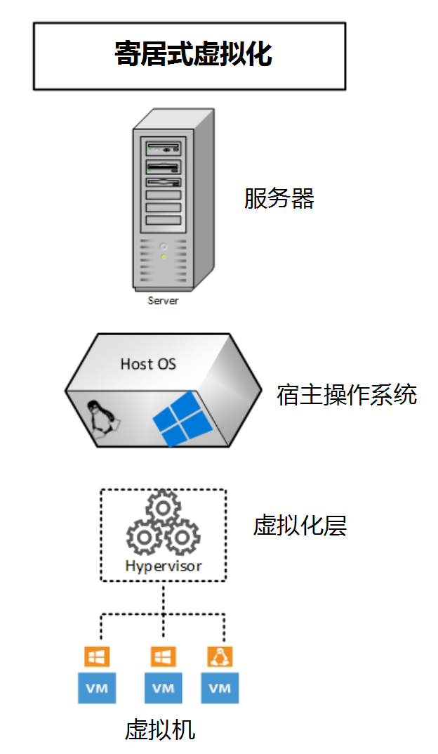 广东曙光服务器虚拟化设计公司(广东曙光服务器虚拟化设计公司地址)，广东曙光服务器虚拟化设计公司的地址及业务概述